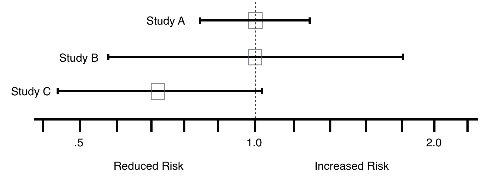 Epidemiology Stepwards