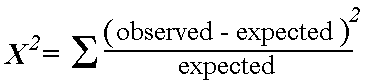 Chi squared analysis formula (source)