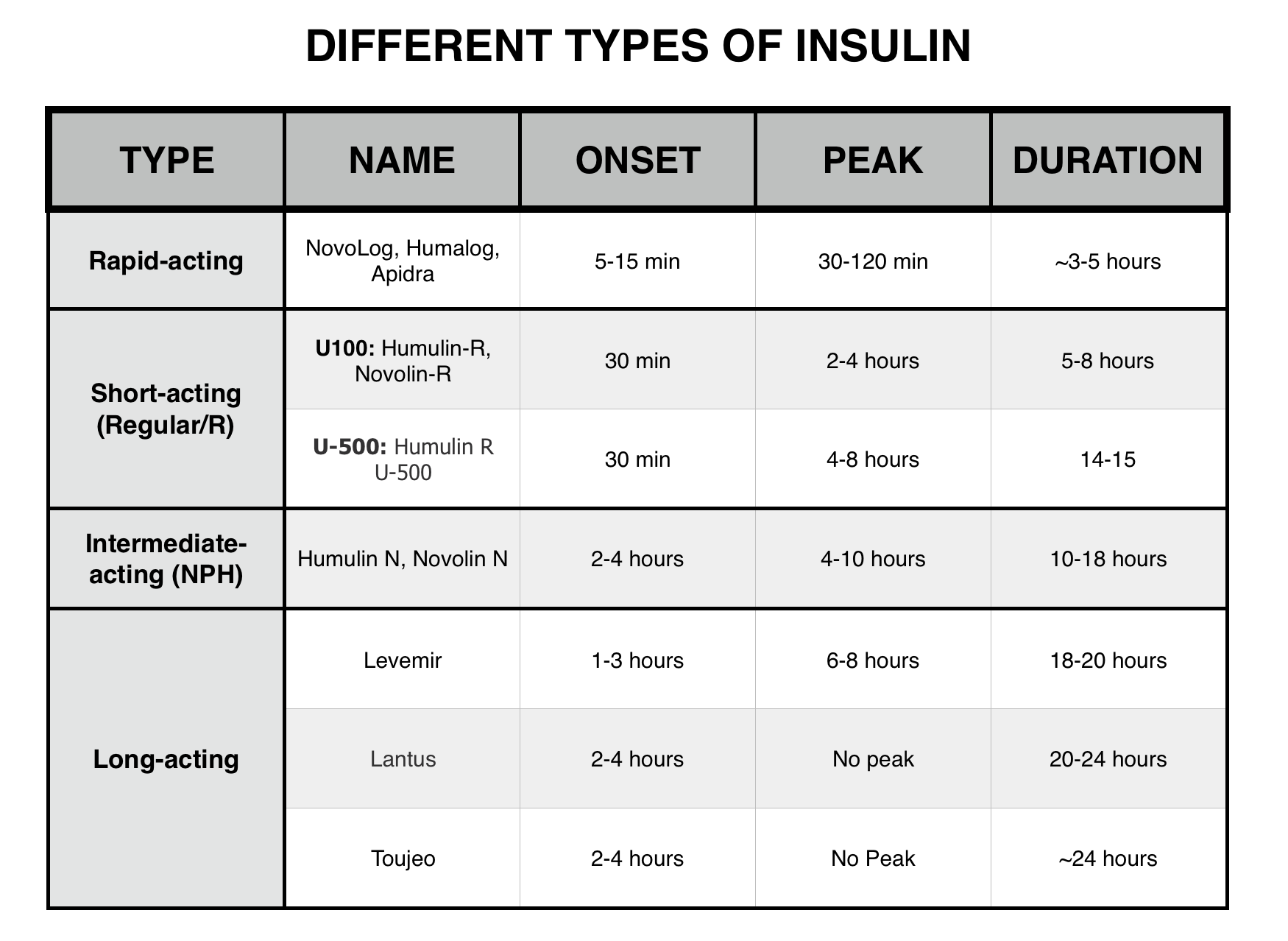 a-guide-to-insulin-stepwards