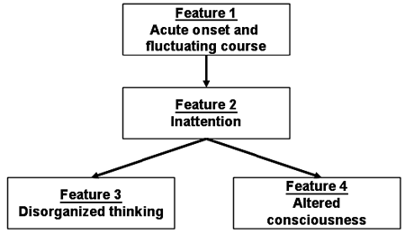 General overview of the CAM criteria (source) 