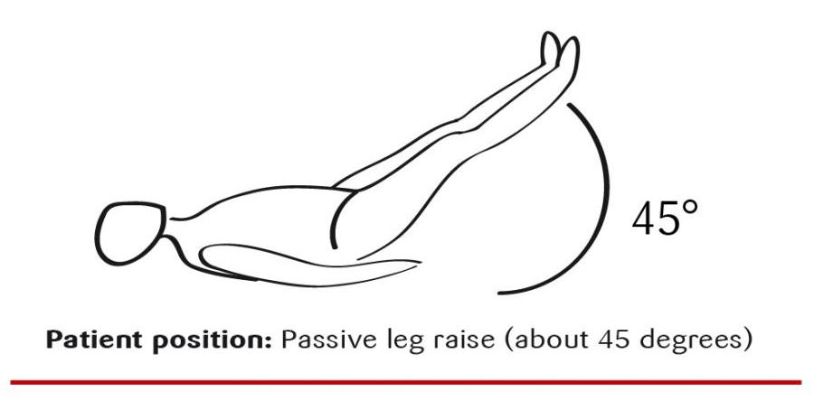 The passive leg raise can be used to evaluate for pain that is consistent with disk herniation (source)