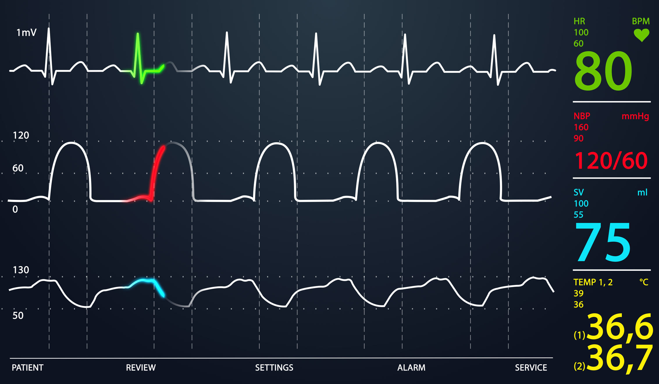 Vital signs can help in part reveal the urgency of the delirious patient's presentation (source) 