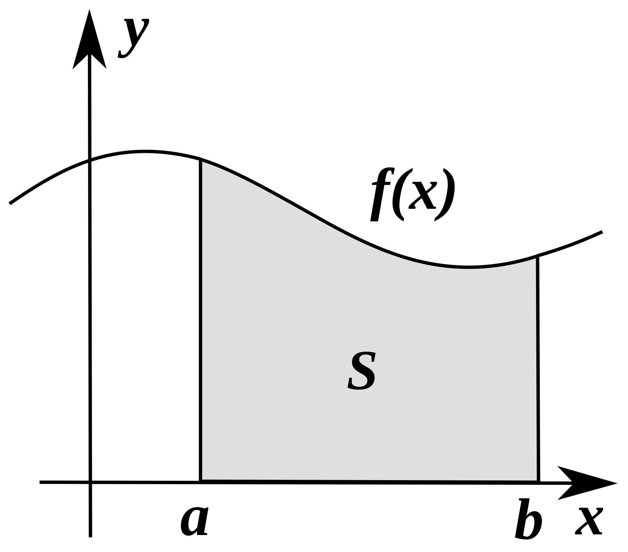 What is graphical data without calculus? (Source)