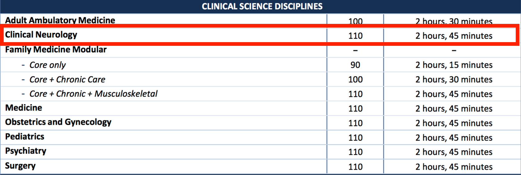 The clinical neurology shelf exam's details can be found here in the official NBME documents (source)