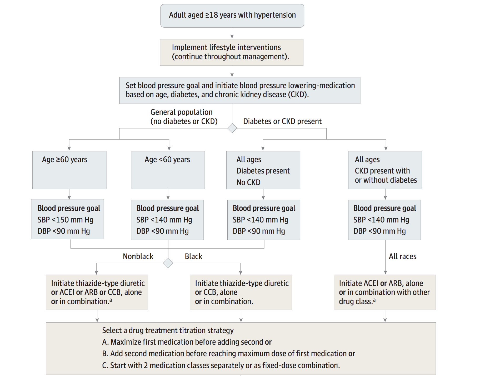Up To Date Hypertension Guidelines Up To Date Hypertension Guidelines