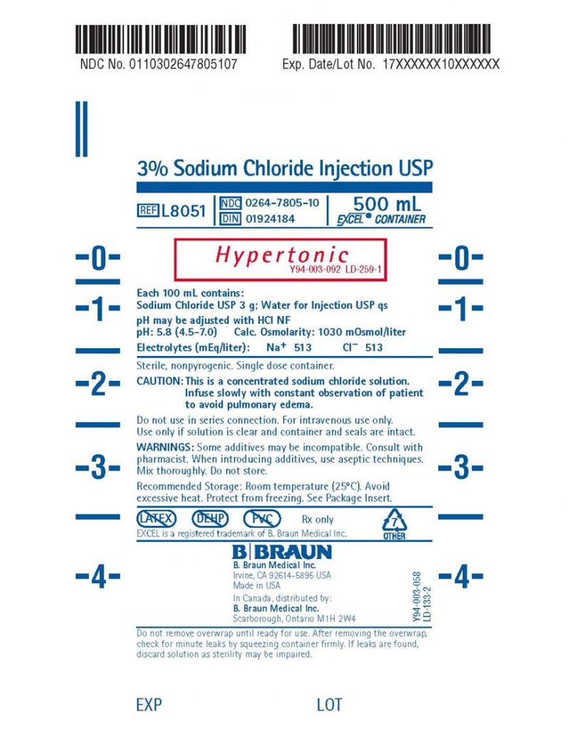 Guide To Intravenous Fluids 3.0 Saline Stepwards