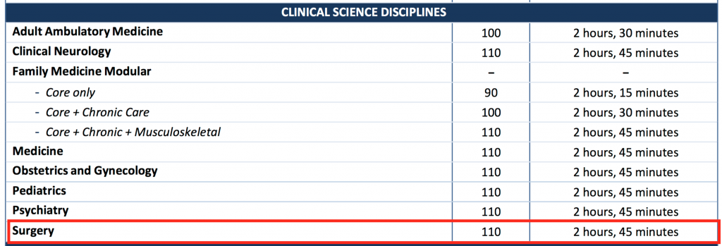 guide to the surgery shelf stepwards nbme neurology form 4 answers