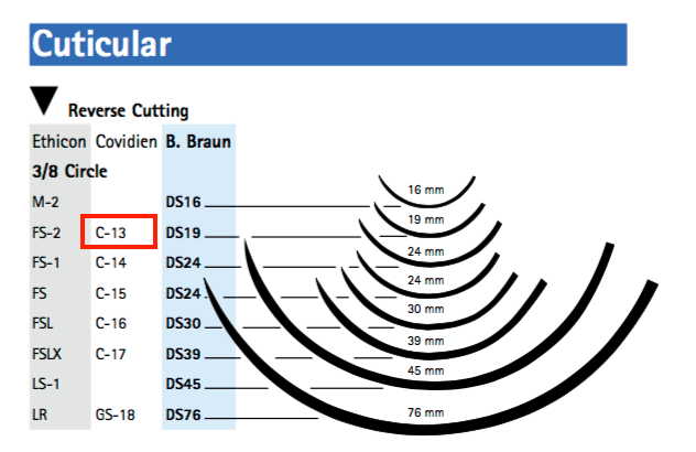 Suture sizing on sale